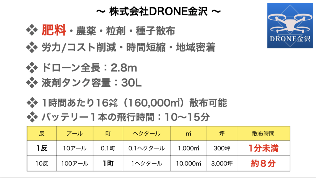 ドローン散布資料