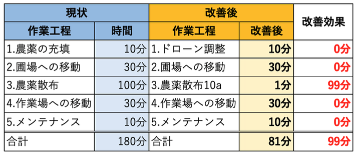 タイムスケジュール