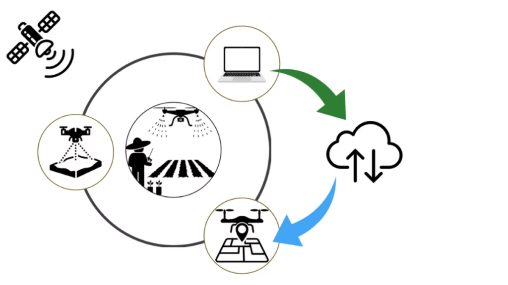 ドローンテクノロジー